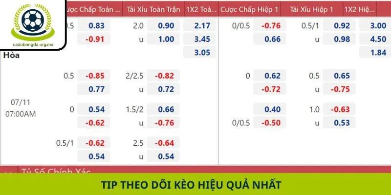 Tip theo dõi kèo hiệu quả nhất